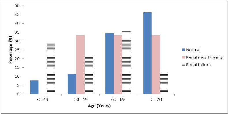 Figure 1: