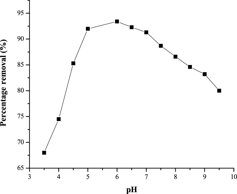 Figure 8