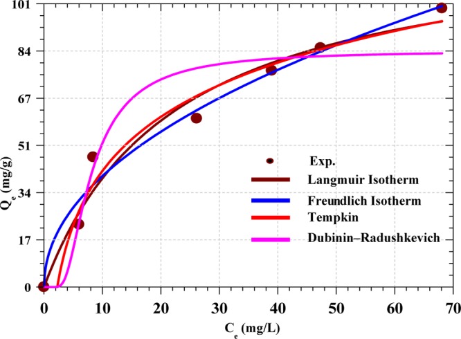 Figure 10