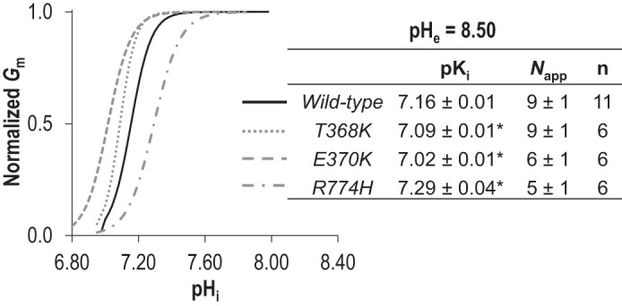 Fig. 10.