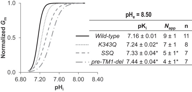 Fig. 8.