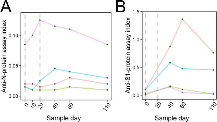 Fig. 4