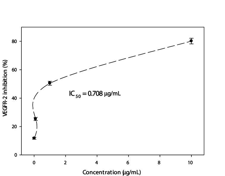 Fig. 7