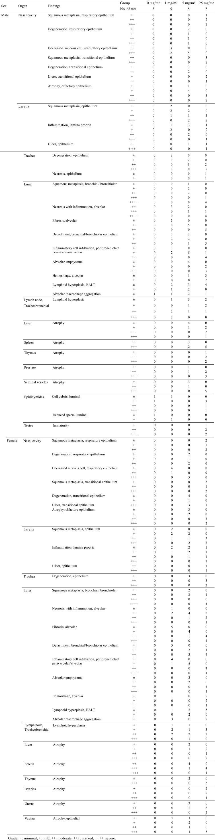 graphic file with name tox-33-265-t008.jpg