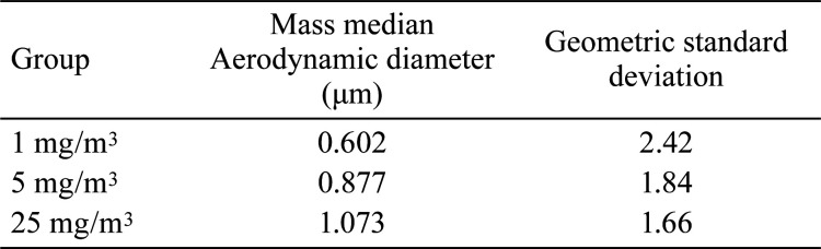 graphic file with name tox-33-265-t001.jpg