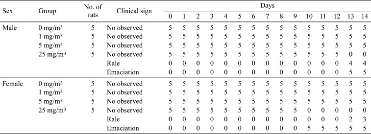 graphic file with name tox-33-265-t002.jpg