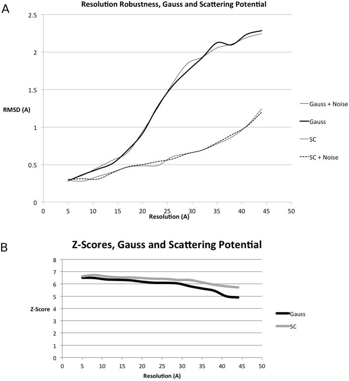 Fig 5