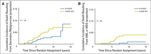 Fig 4.