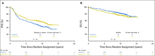 Fig 3.