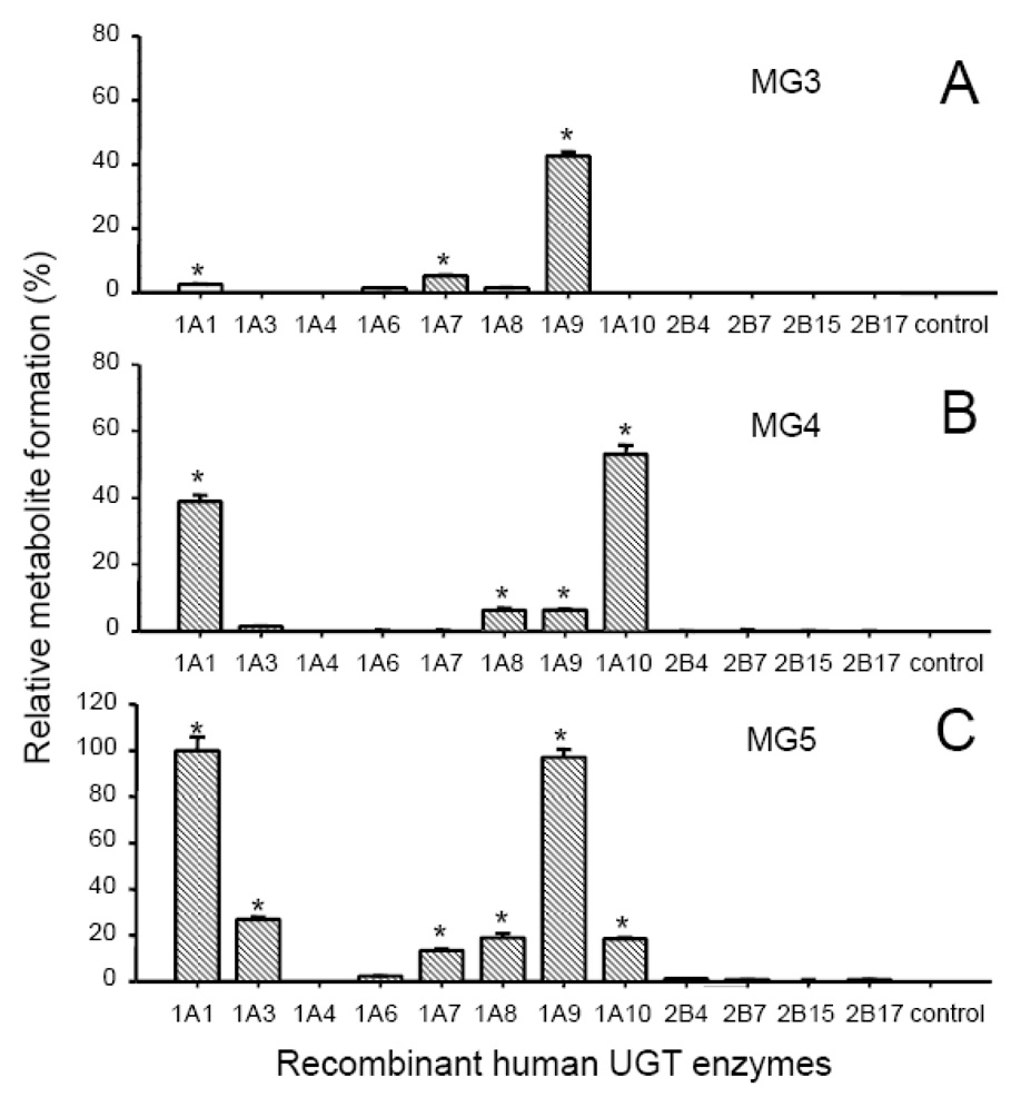 Figure 5