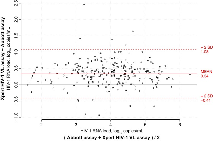 FIG 2