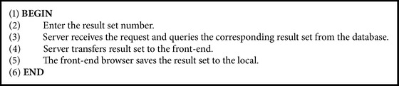 Algorithm 2