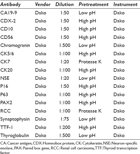 graphic file with name CJ-14-16-g001.jpg