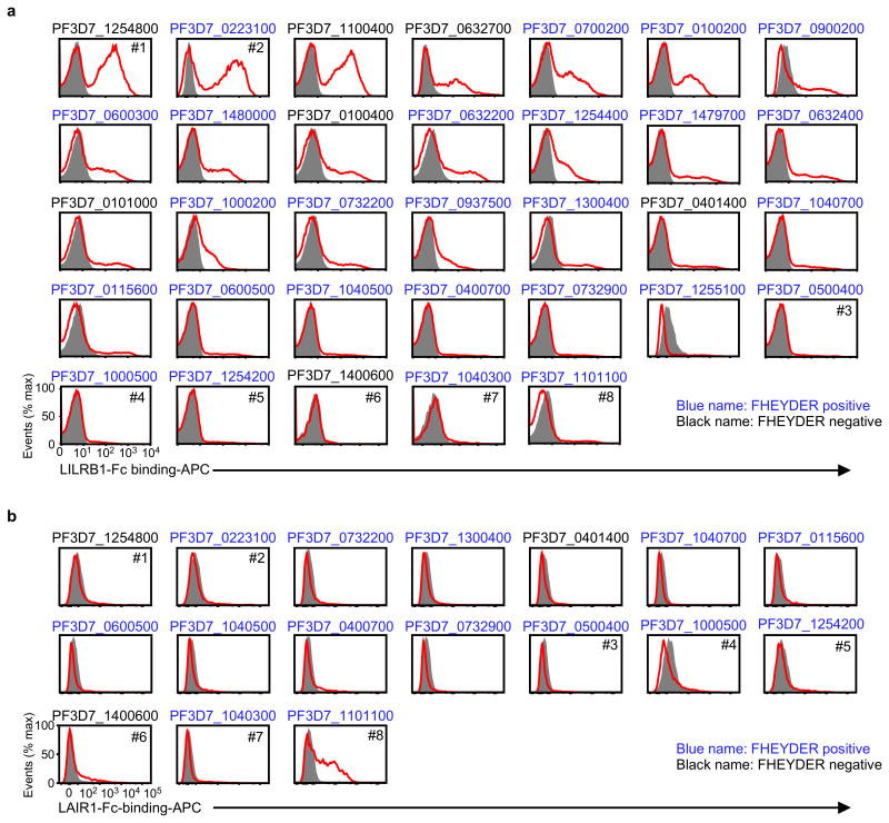 Extended Data Figure 4