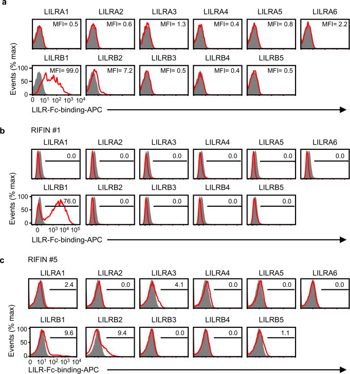 Extended Data Figure 7