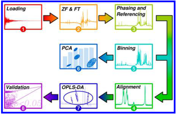 Figure 9.