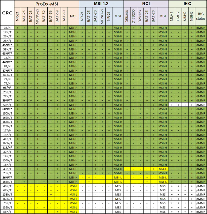graphic file with name 12539_2020_358_Tab2_HTML.jpg
