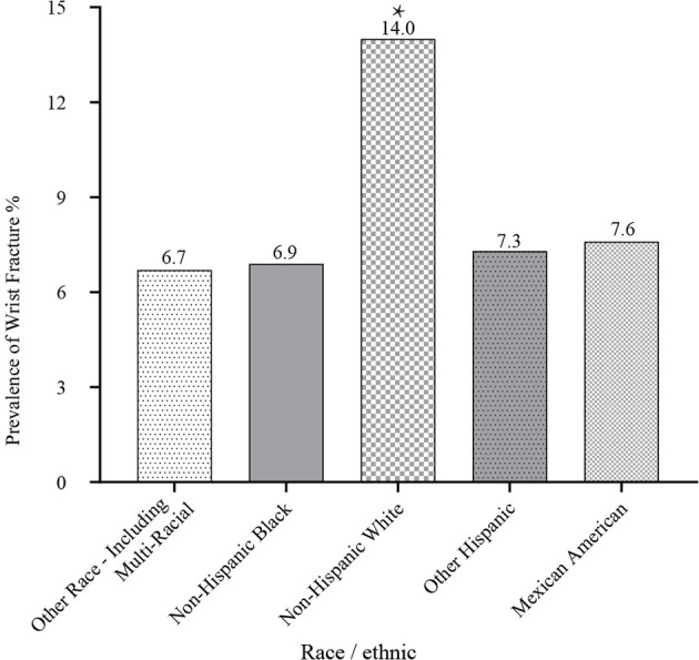 Figure 2