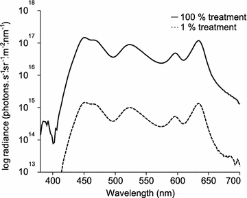 Fig. 8