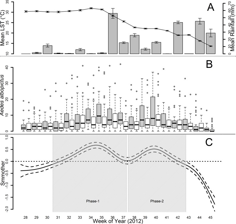 Fig 3