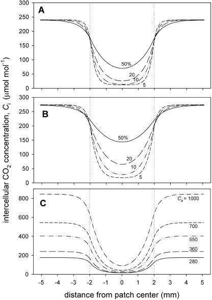 Figure 10.