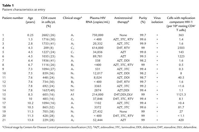 graphic file with name JCI0009006.t1.jpg