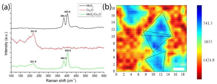 Figure 7