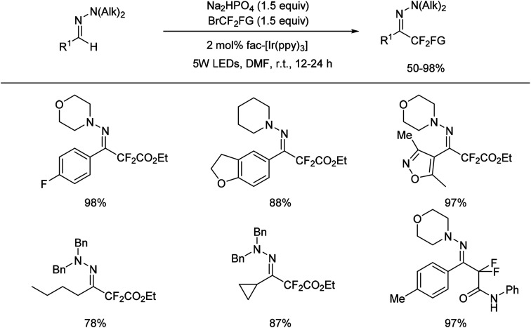 Scheme 9