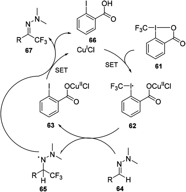 Scheme 20