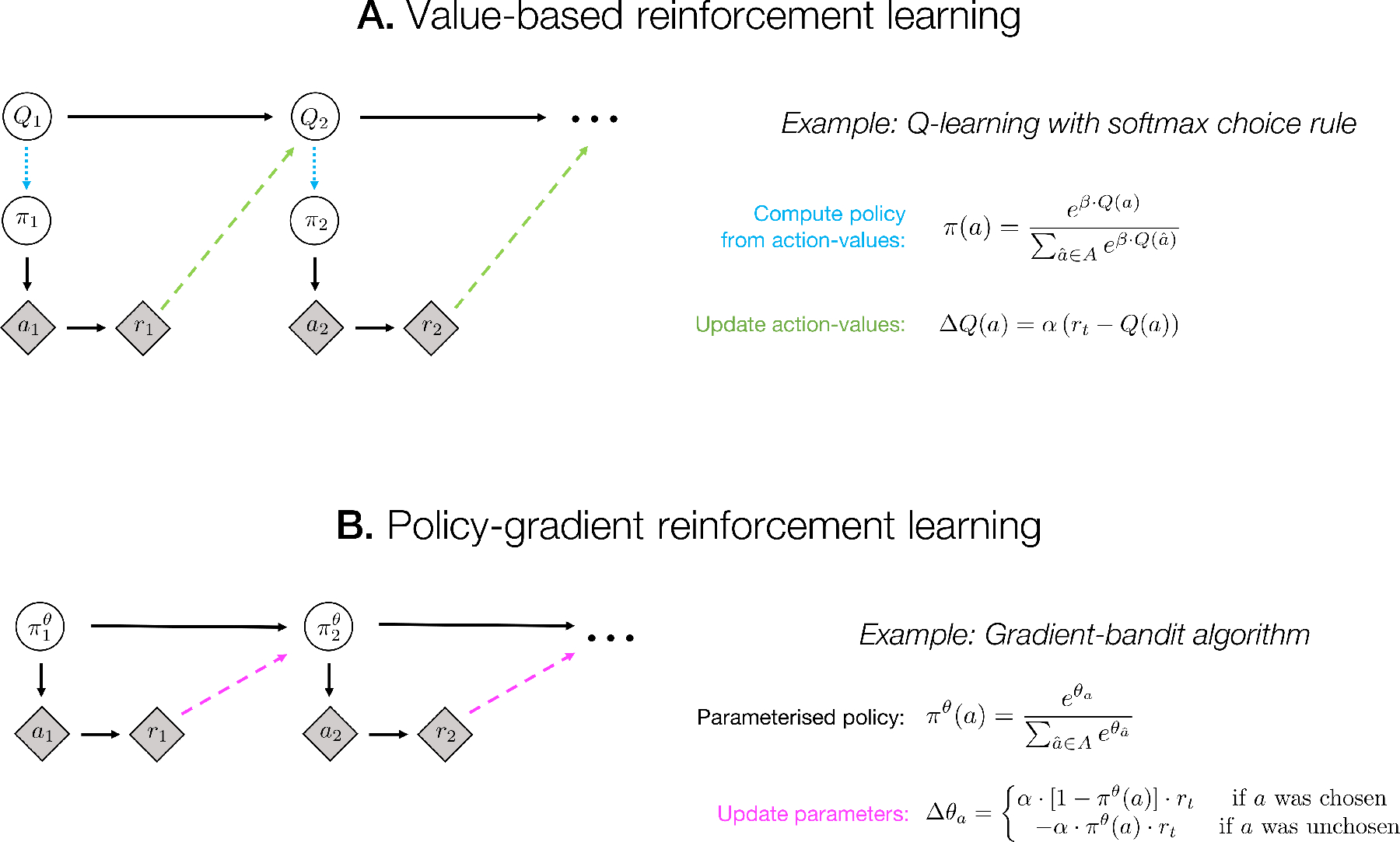 Figure 1: