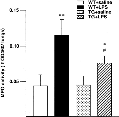 Figure 3-4240