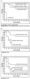 FIG. 2.