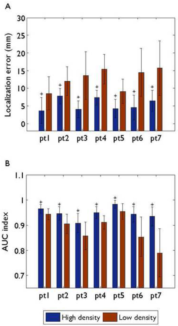 Fig.4