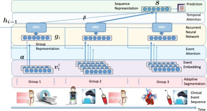 Figure 1: