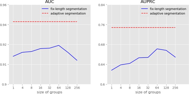 Figure 2: