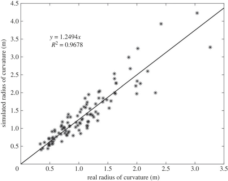 Figure 11. 