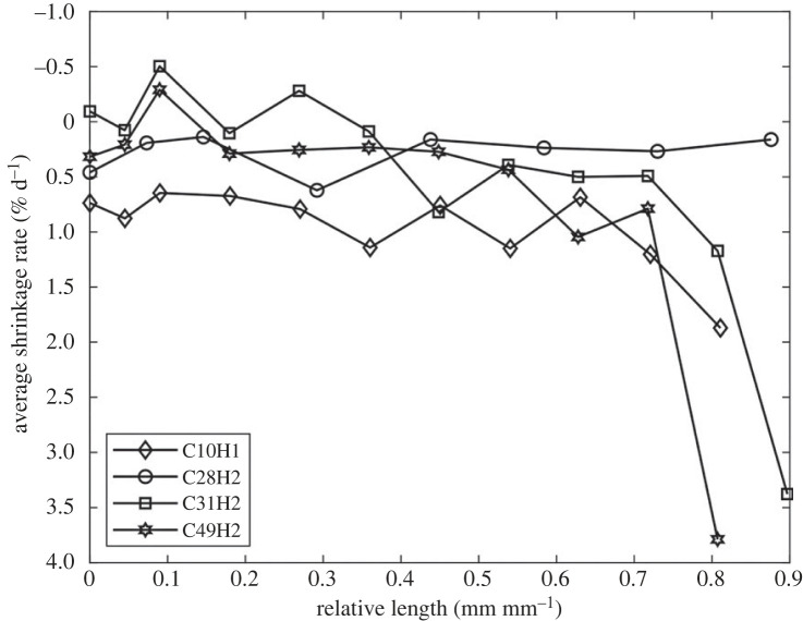 Figure 7. 