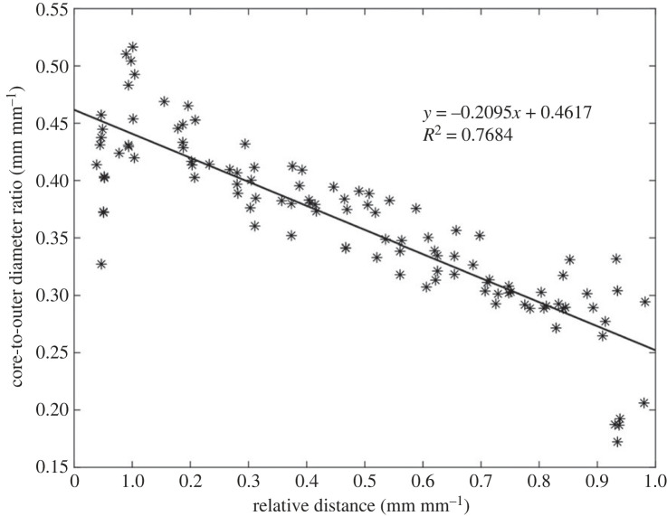 Figure 9. 