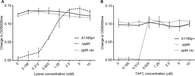 FIG 1 