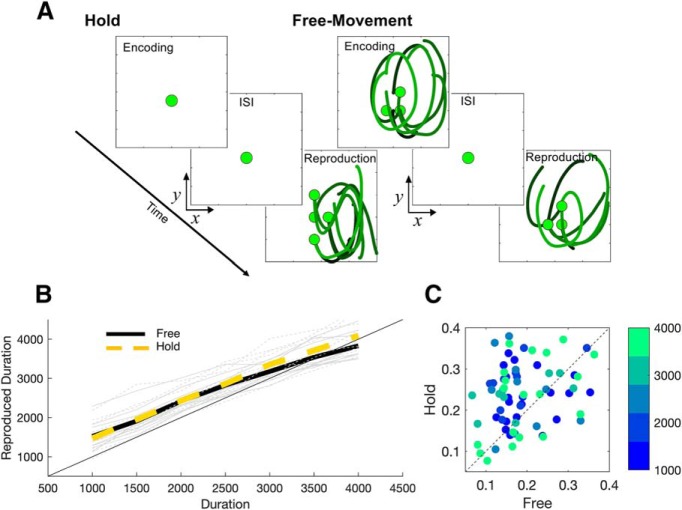 Figure 10.