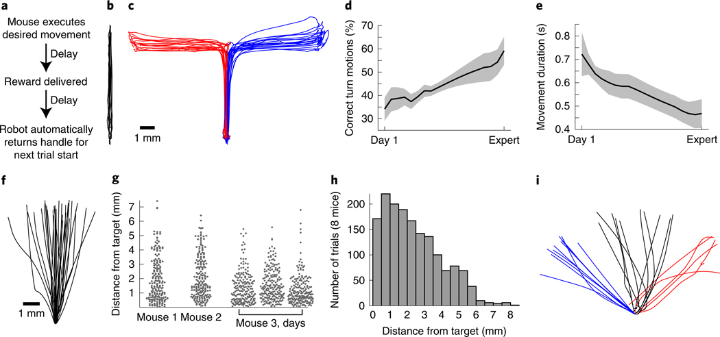 Fig. 4 |