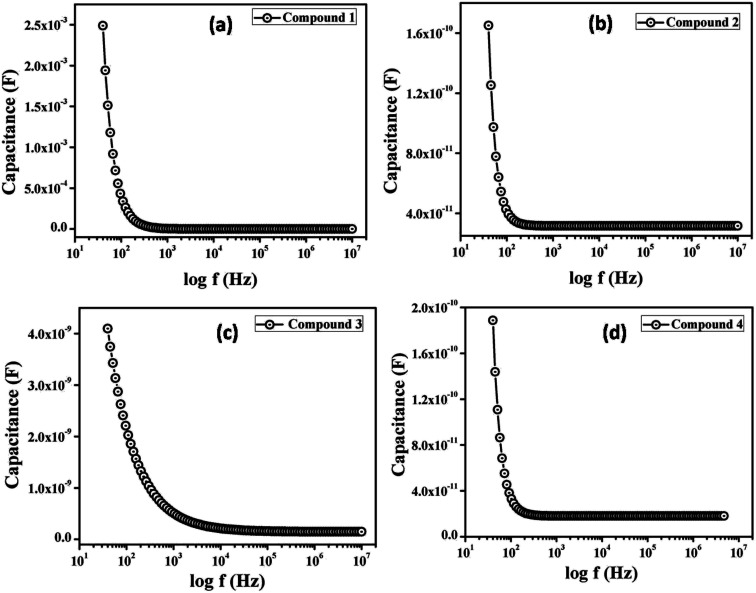 Fig. 9