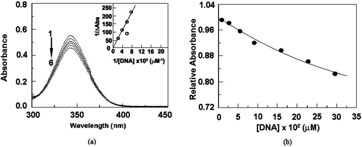 Fig. 14