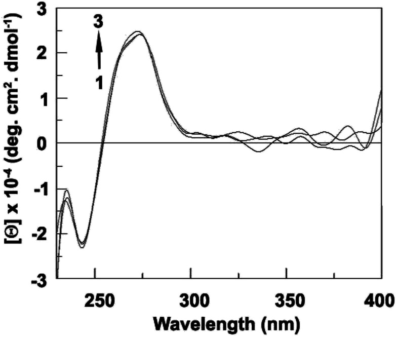 Fig. 15