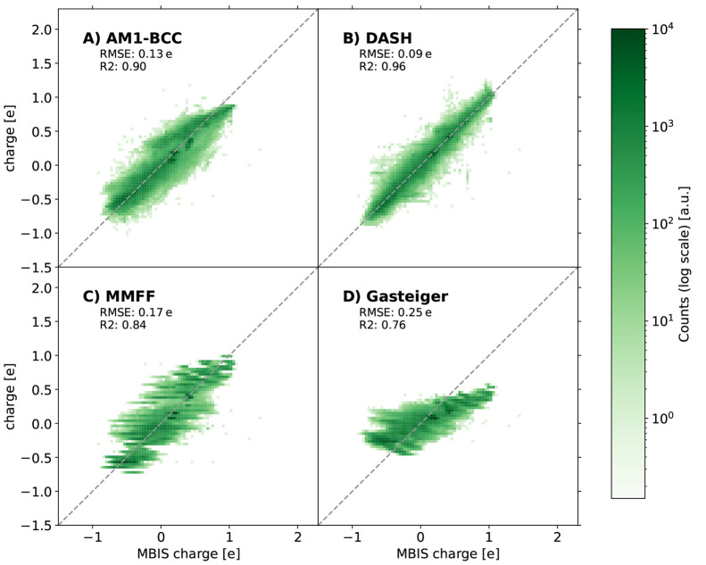 Figure 13