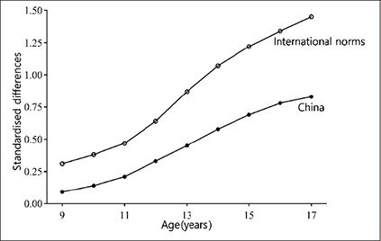 Figure 3.