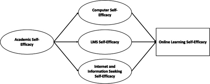 Fig.1