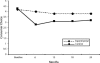 FIGURE 1—