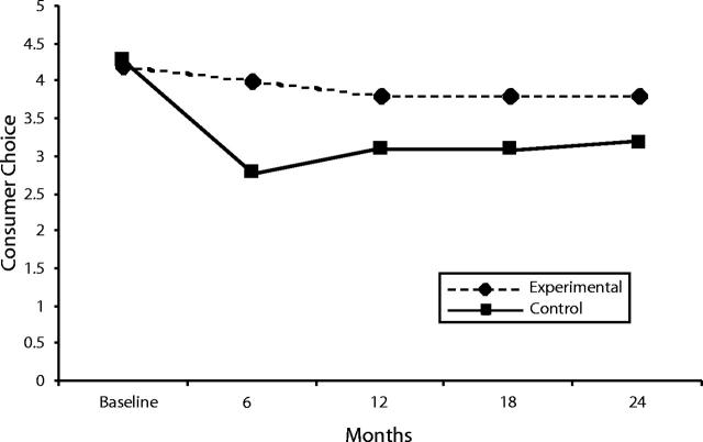 FIGURE 1—