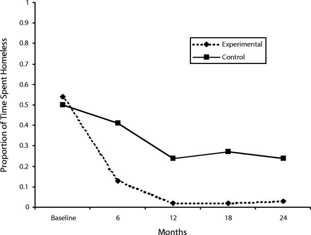 FIGURE 2—